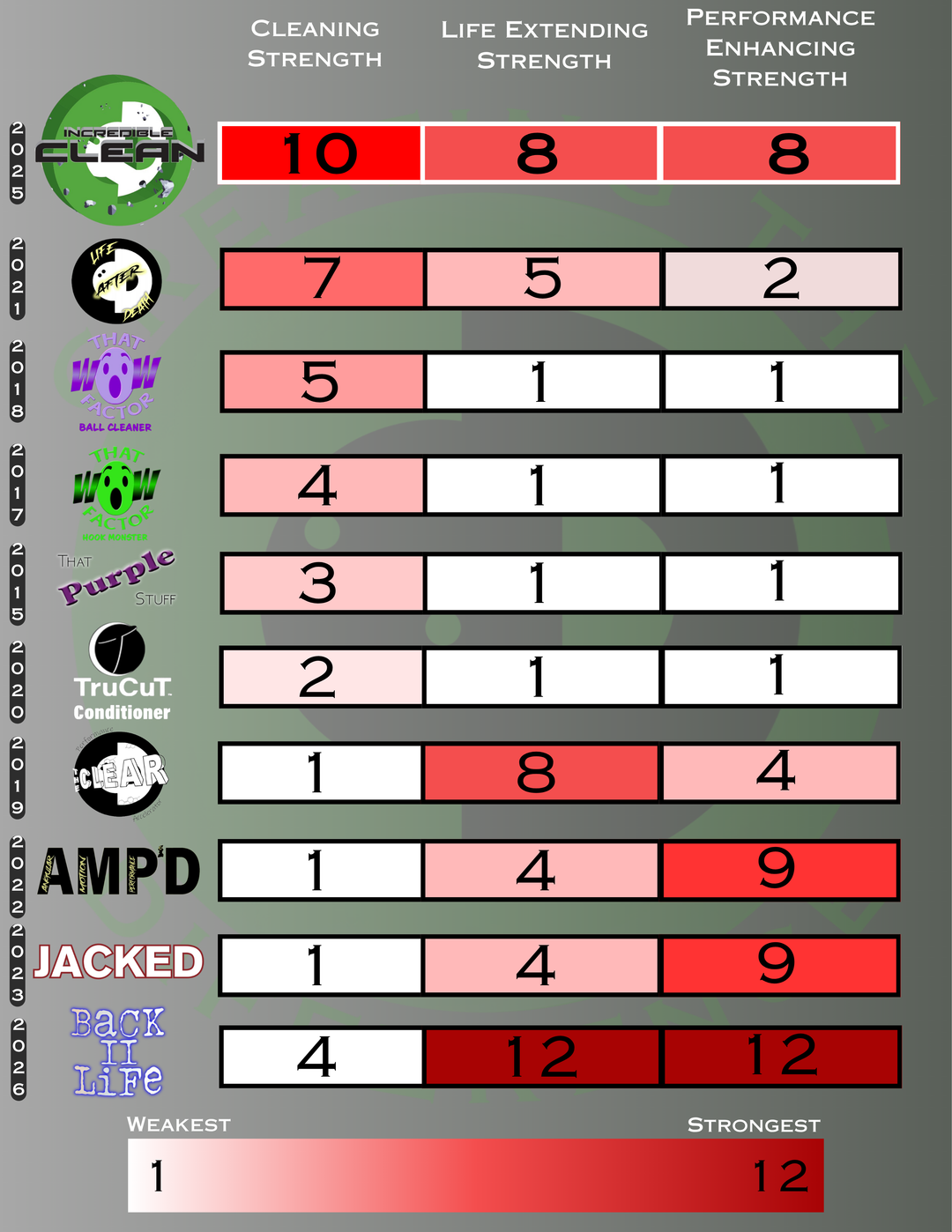 Creating the Difference Liquid Products Explained