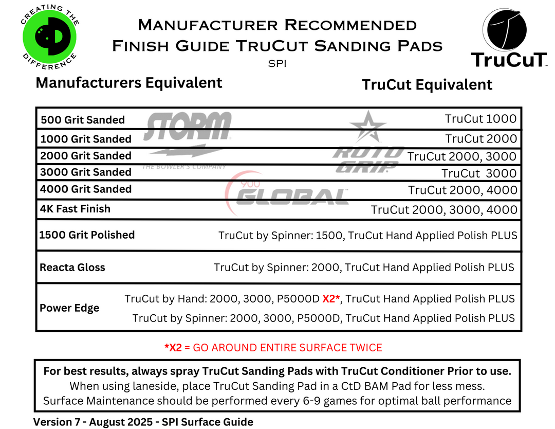 Bowling Ball Factory Finish to TruCut Finishing Guide
