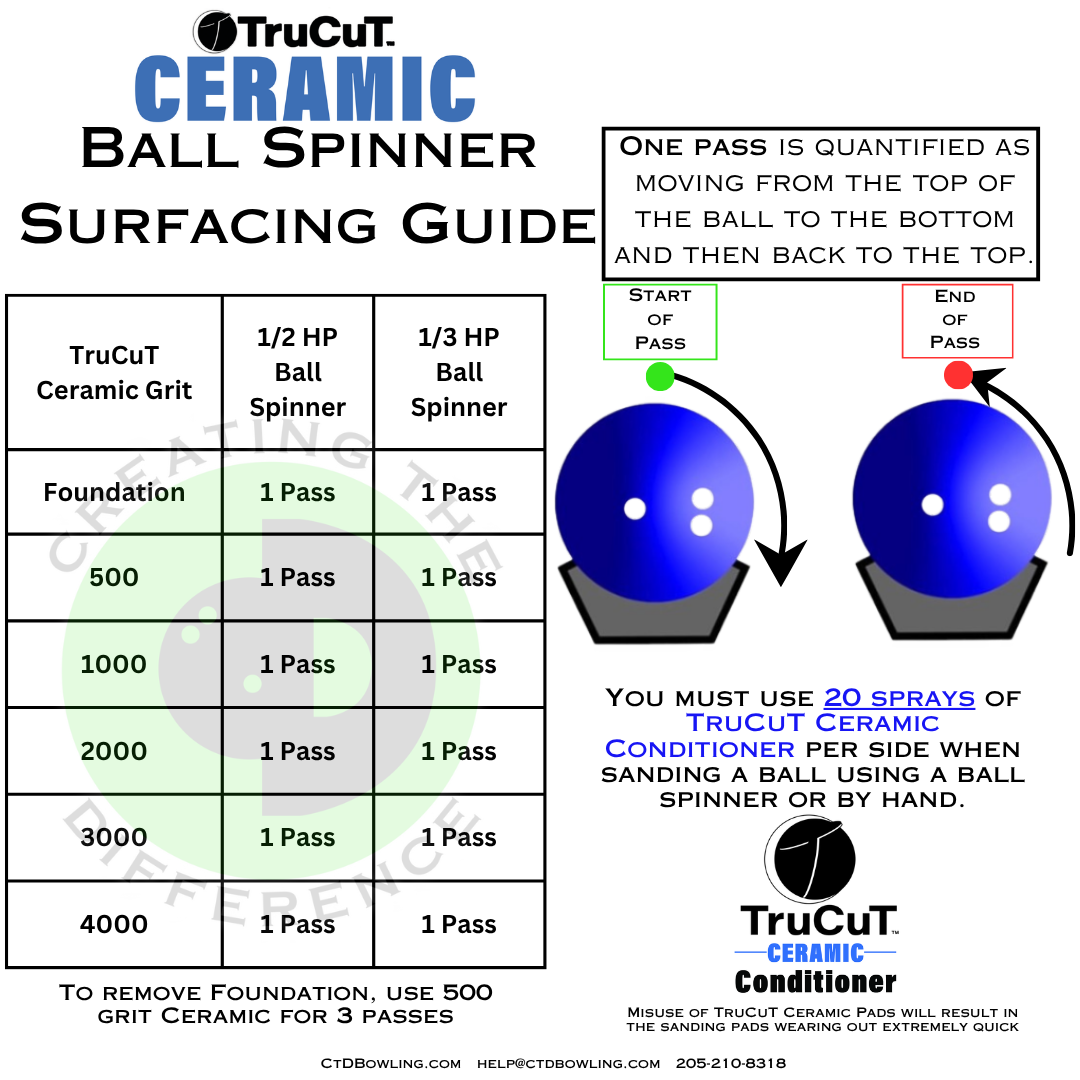TruCuT Ceramic Sanding Pads and Ceramic Conditioner Kit