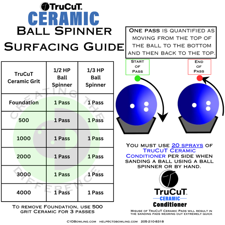 TruCuT Ceramic Sanding Pads and Ceramic Conditioner Kit