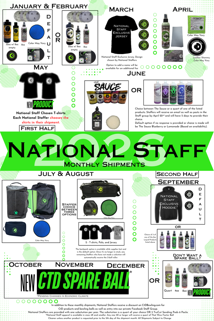 National Staff Upgrade from Regional