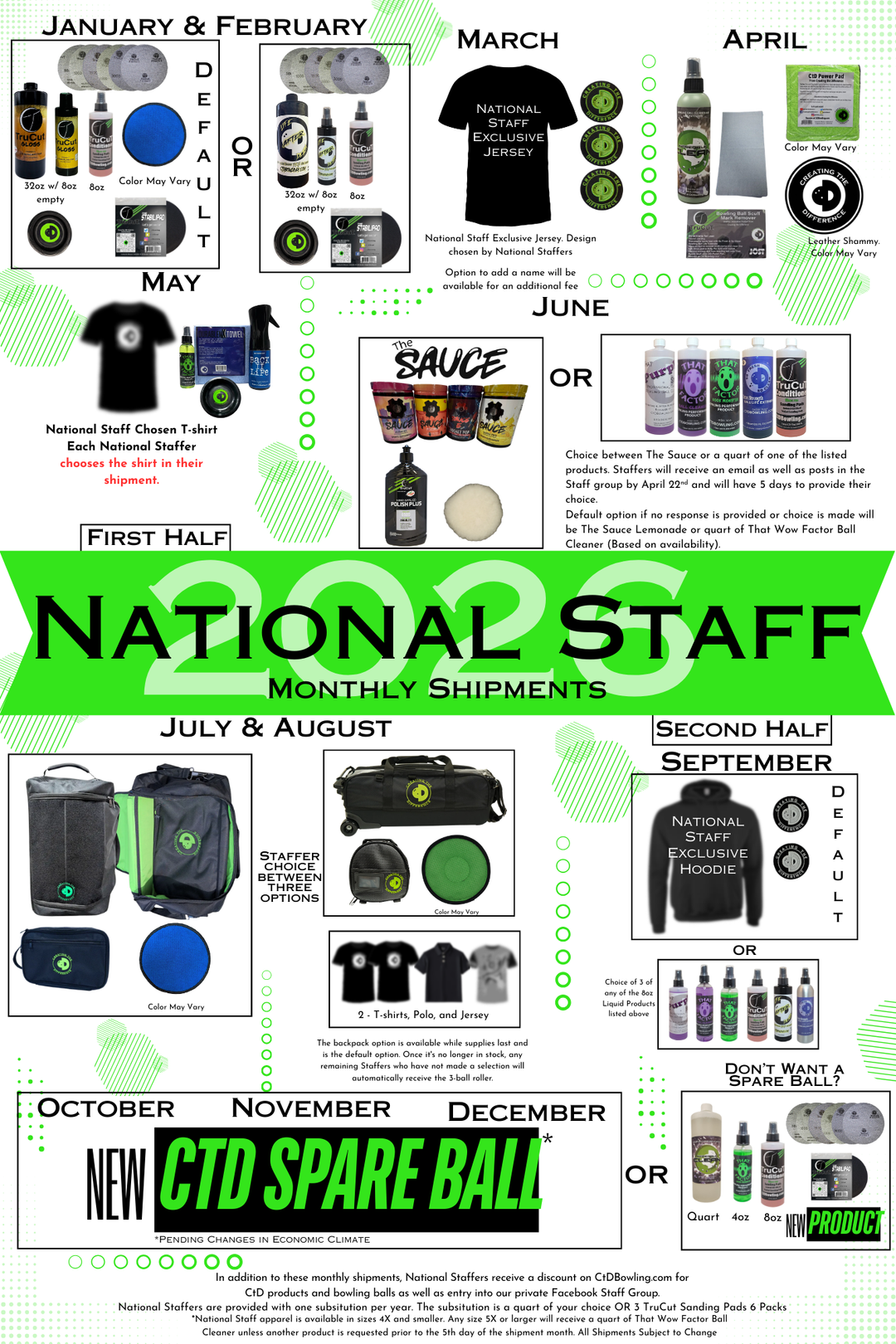 National Staff - Rotating Monthly Subscription