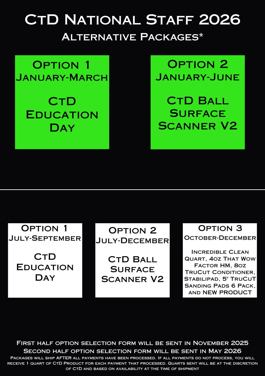 National Staff Upgrade from Regional