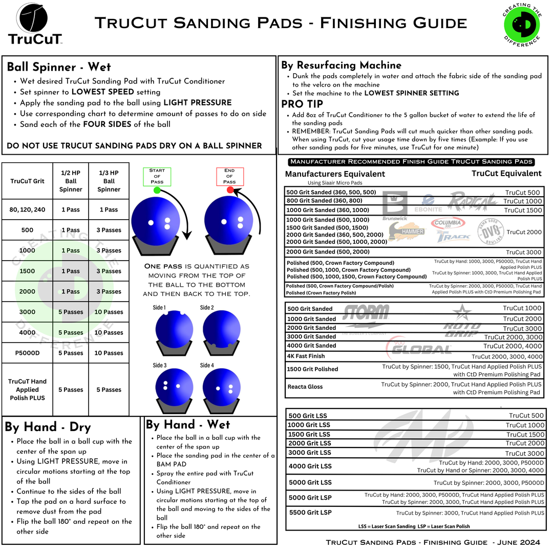 TruCut Sanding Pads | 6 Pack Standard